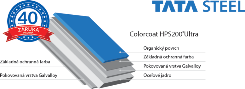 Oblé ukončenie hrebenáča – Obrázok 7