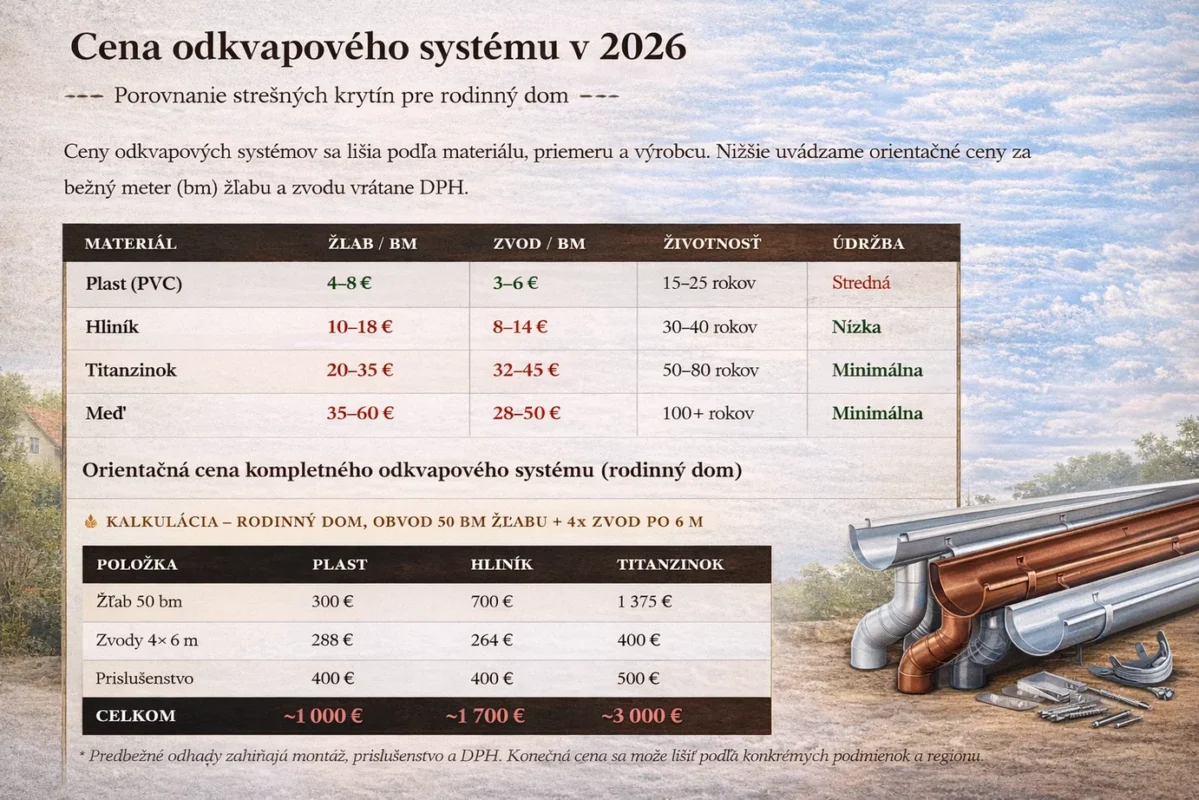 Cena odkvapového systému