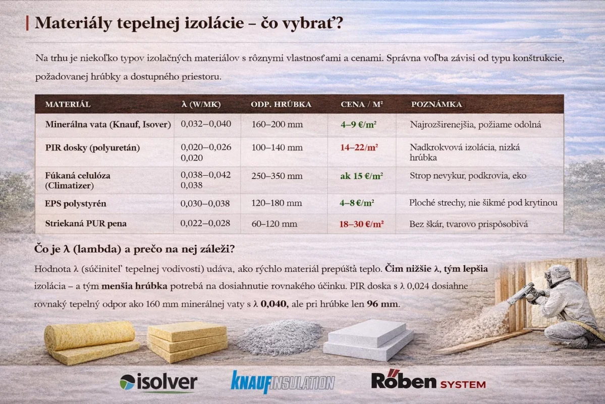 Zateplenie strechy cena + dotácia Obnov dom